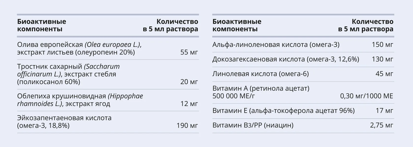 АнгиОмега Комплекс, коллоидная фитоформула, 235 мл