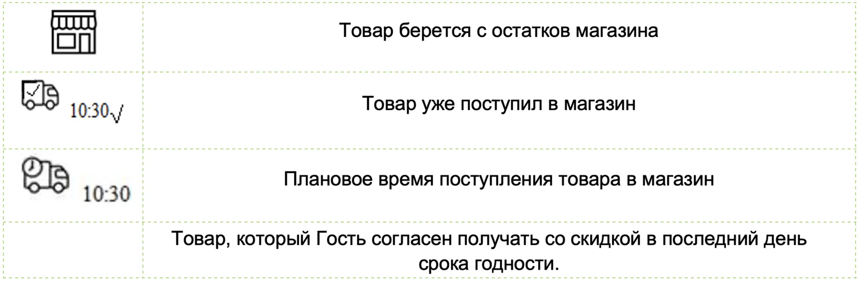 Строка товара с указанием остатка или прихода