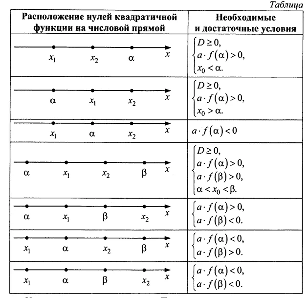 О квадратных уравнениях в правильном порядке / Хабр