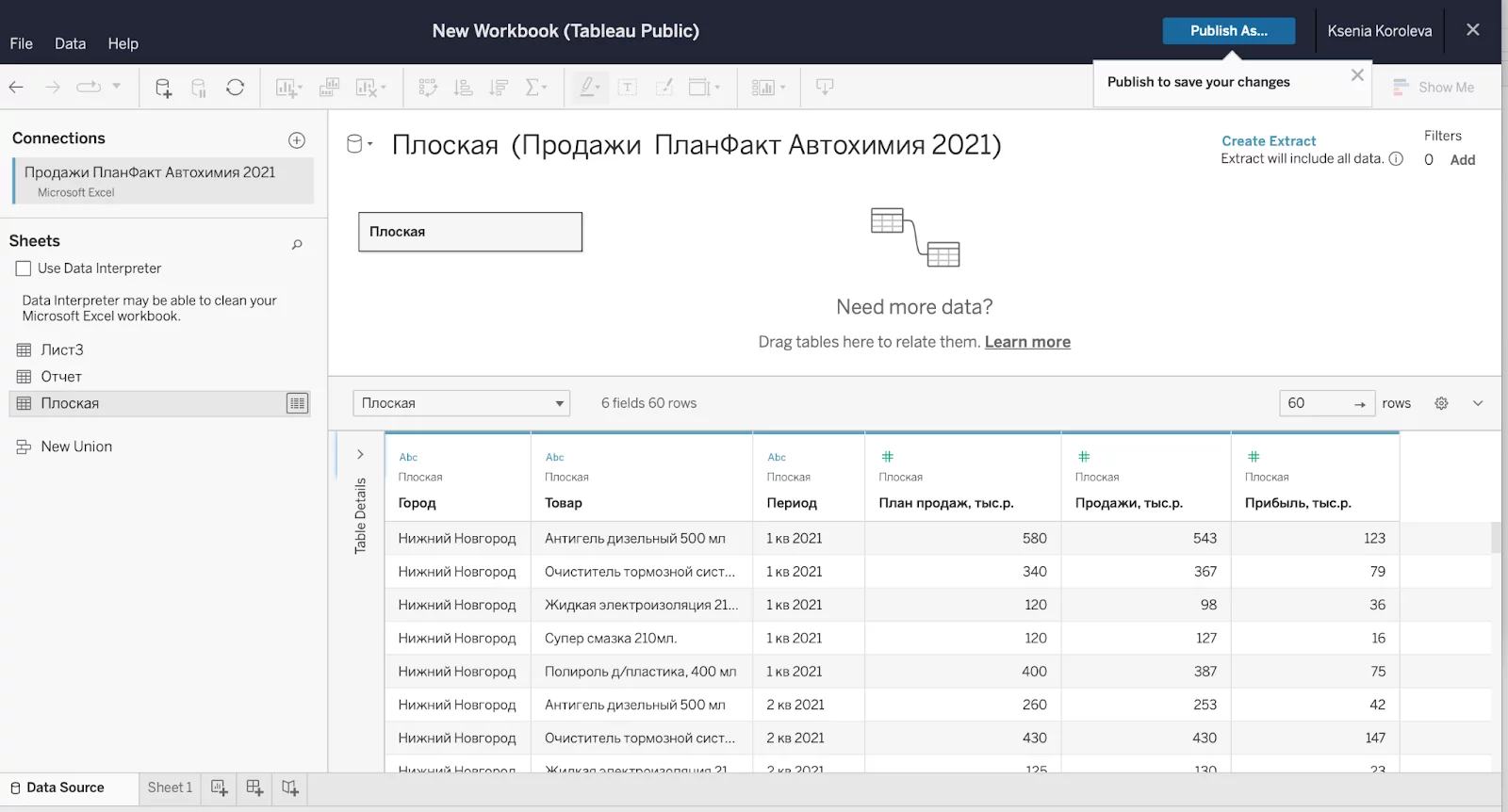 Tableau дашборд: создание, обзоры и примеры визуализации Табло dashboard -  что это такое и как опубликовать