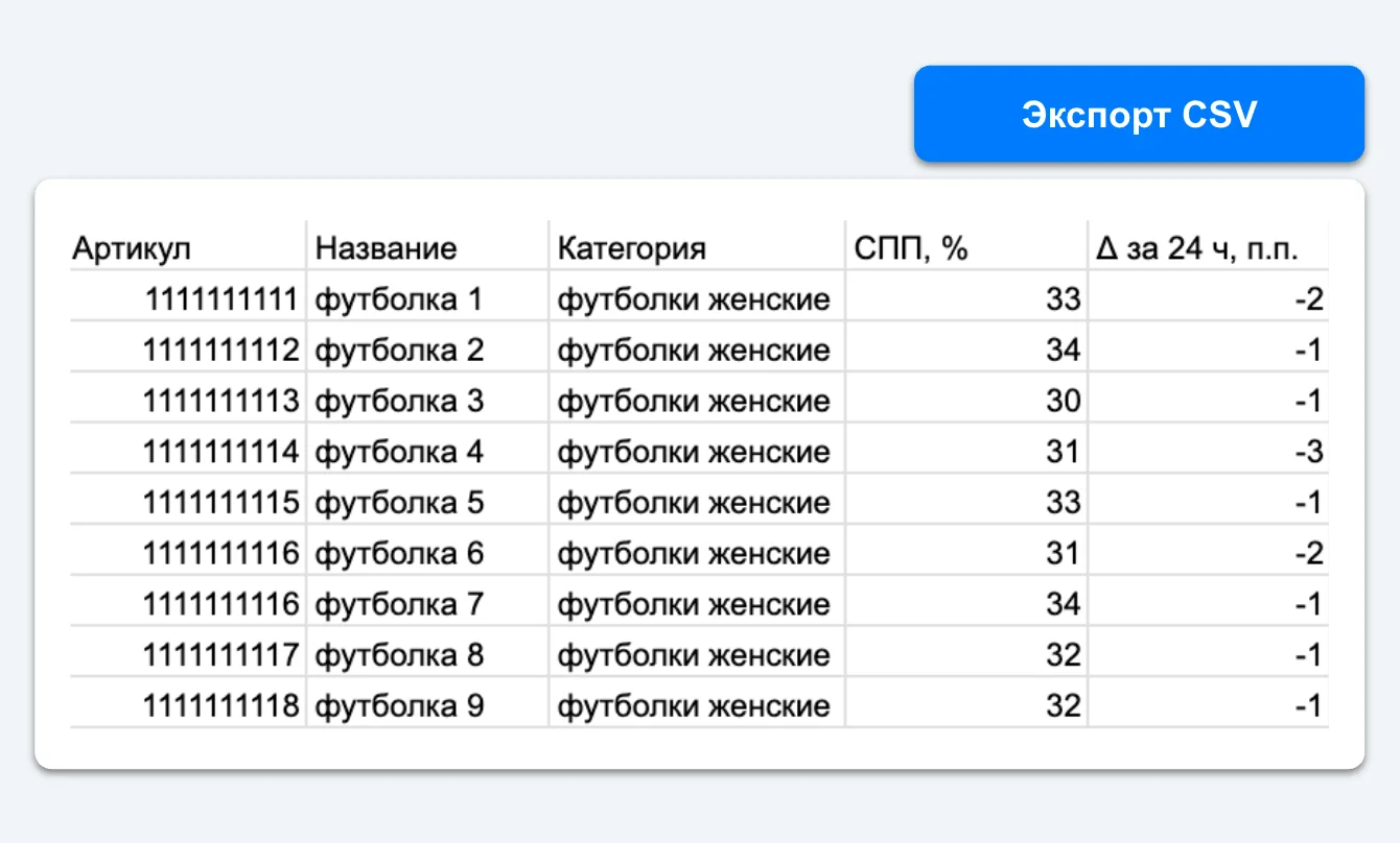 Экспорт в CSV