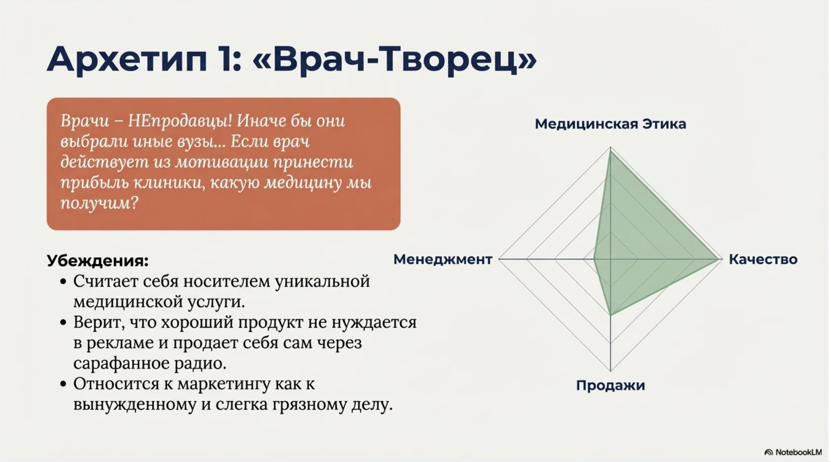 презентация от NotebookLM — слайд с архетипами