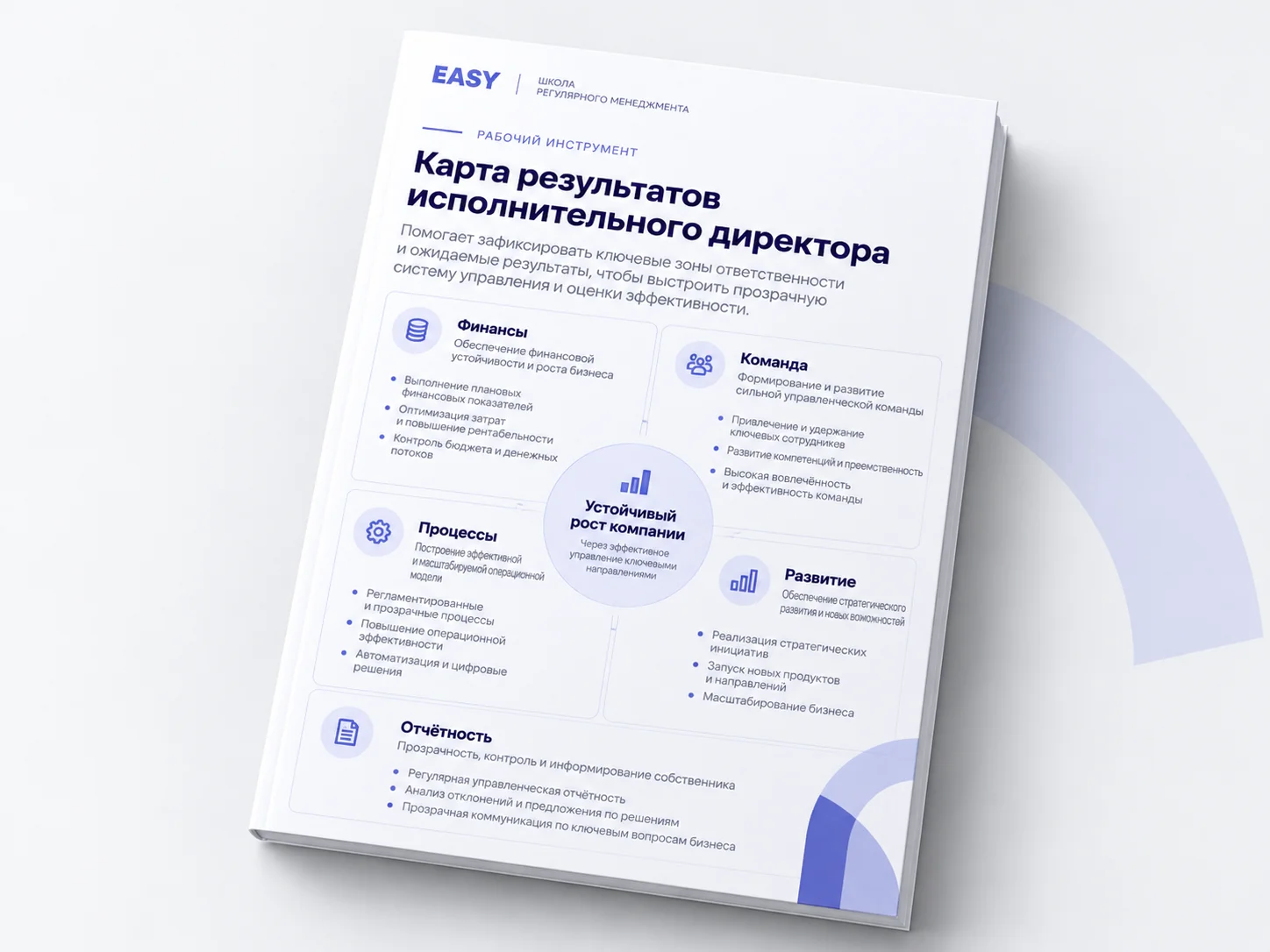 Карта результатов исполнительного директора