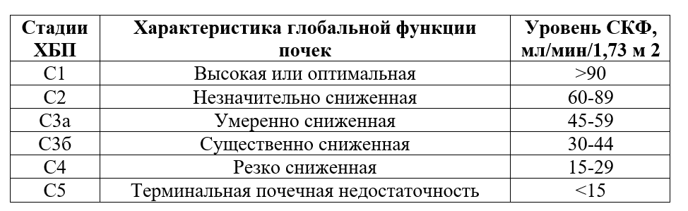 СКФ классификация