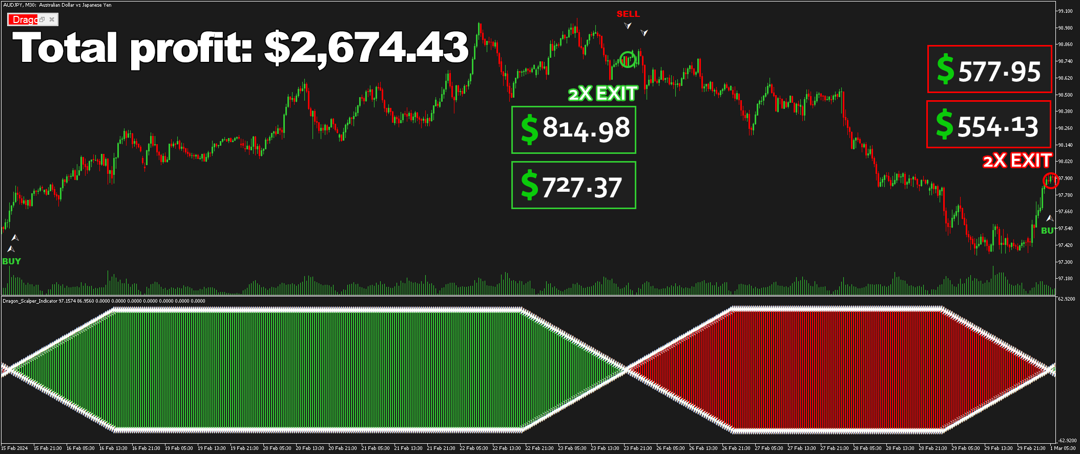 DRAGON SCALPER Indicator