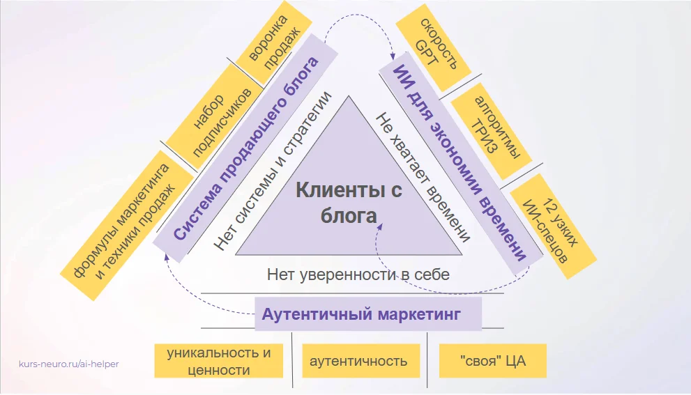Авторская модель (треугольник)