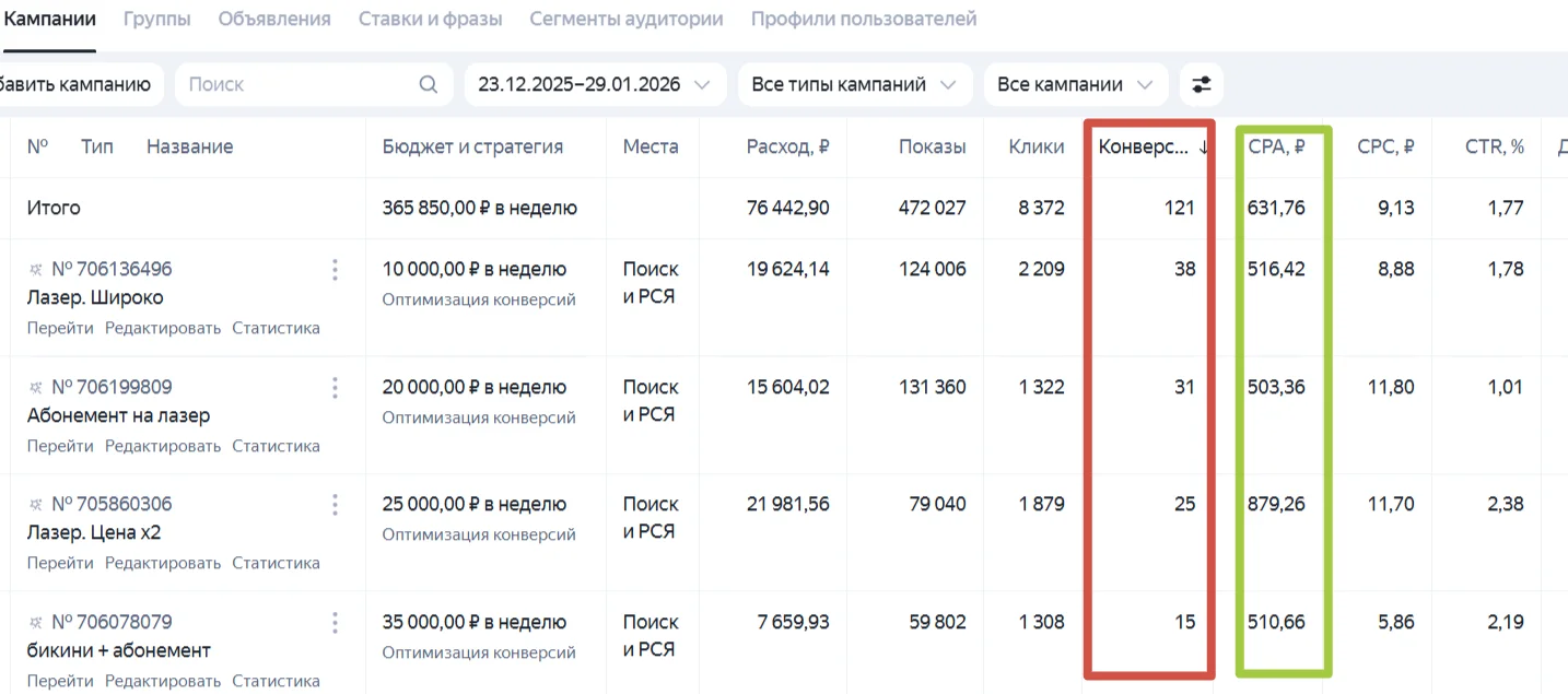 121 заявка из Яндекс Директ для студии лазерной эпиляции