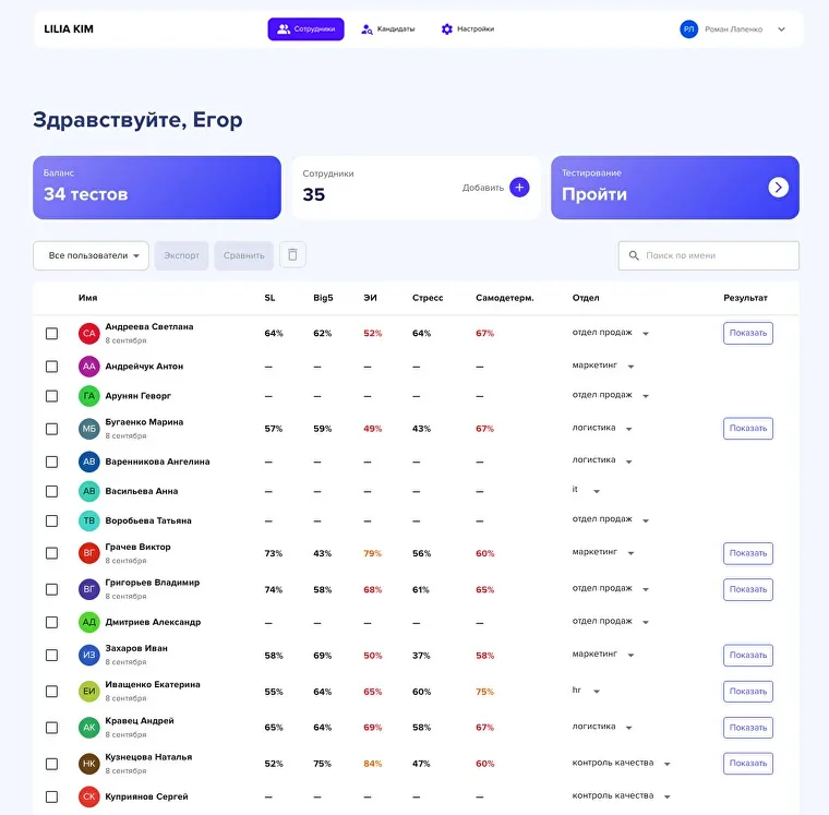 Платформа диагностики команды