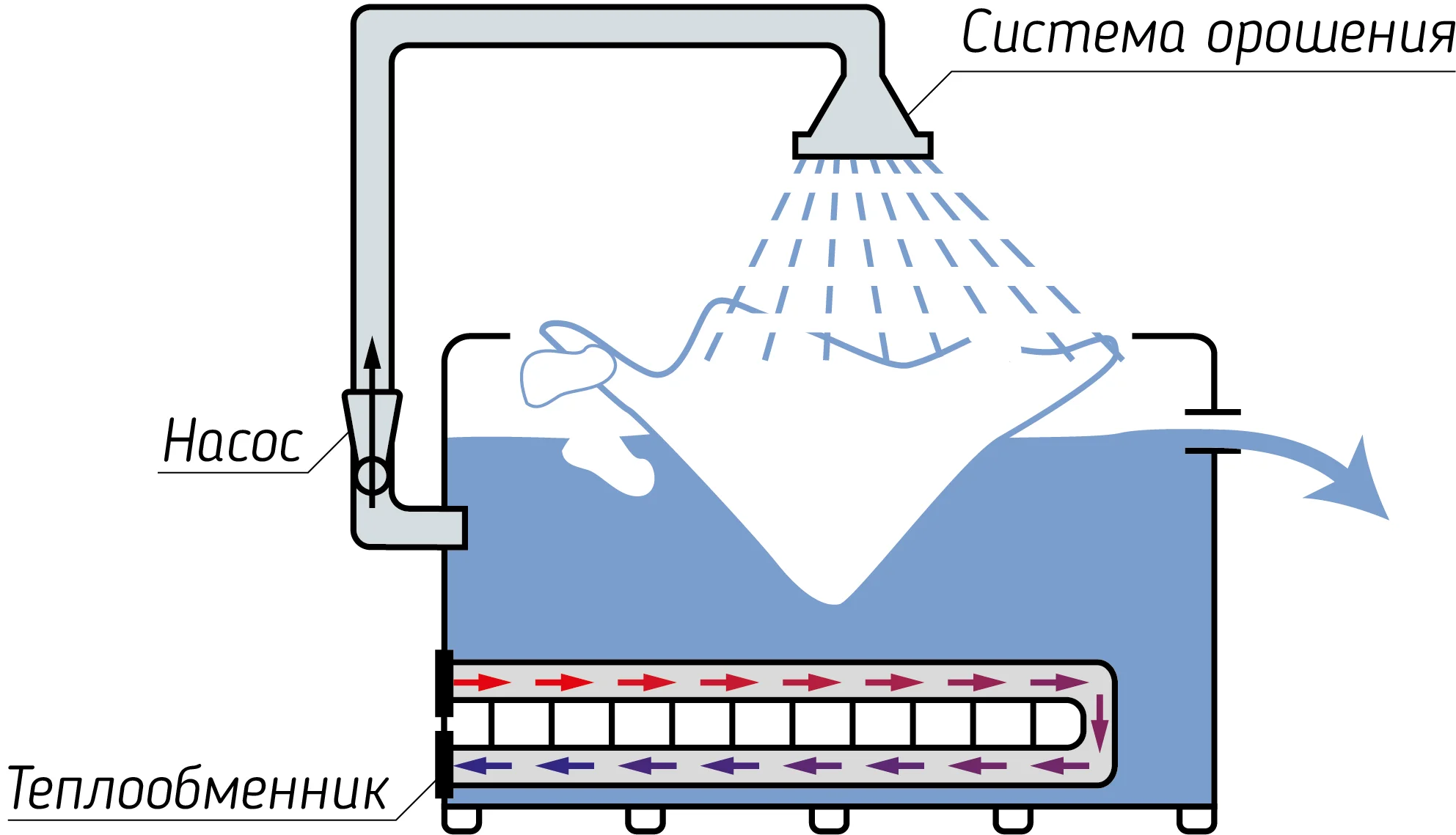 устройство снегоплавилки