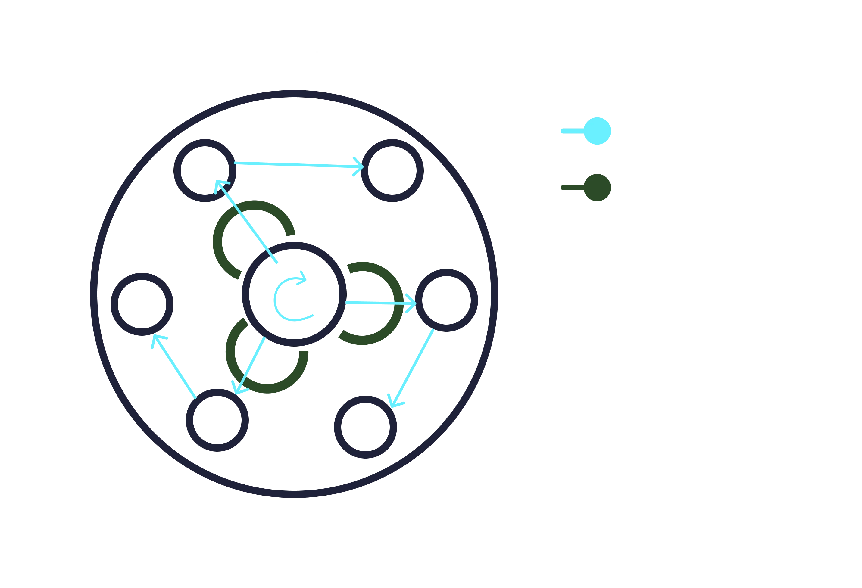 Схема арены и порталов