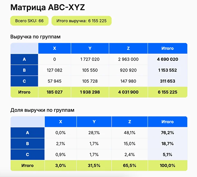 Отчёт ABC