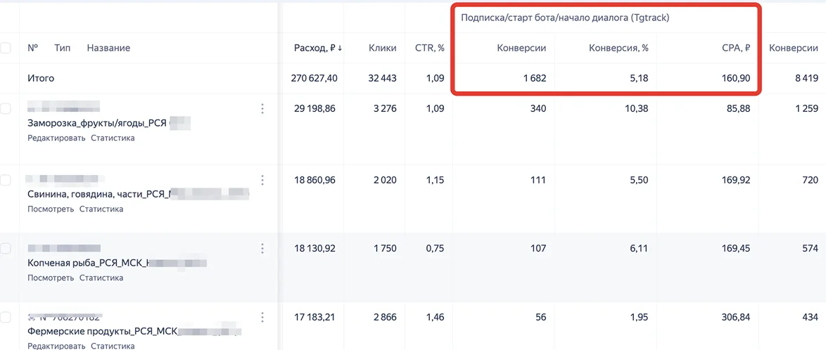 Статистика кабинета Директа