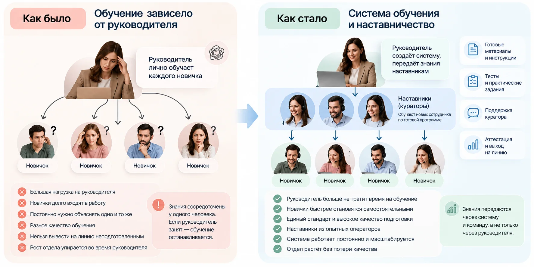 Исходные учебные материалы и инструкции