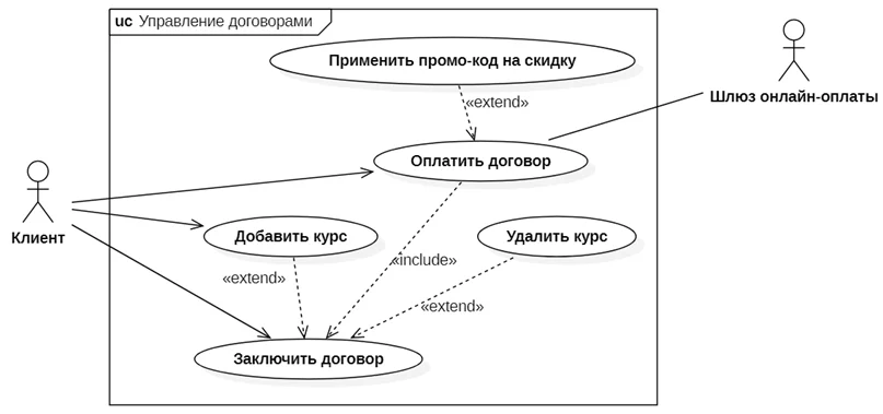 Как оформить сценарий правильно - Требования, шаблоны, примеры