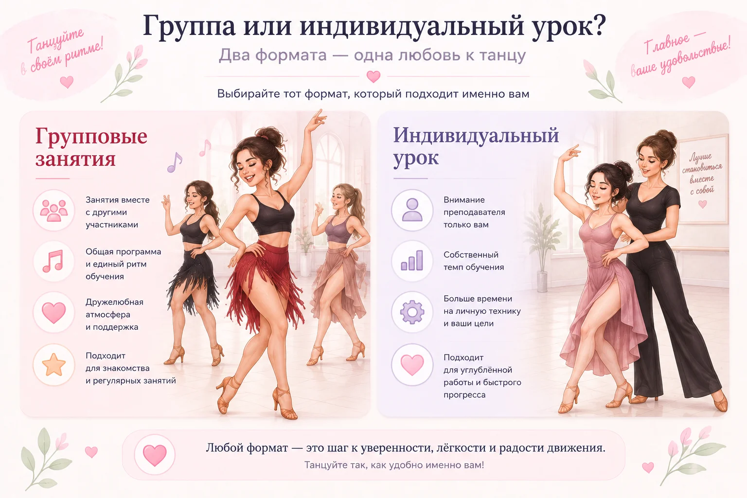 Как проходит первое занятие по латинским танцам