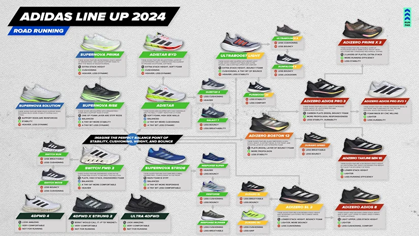 Adidas shoes models best sale
