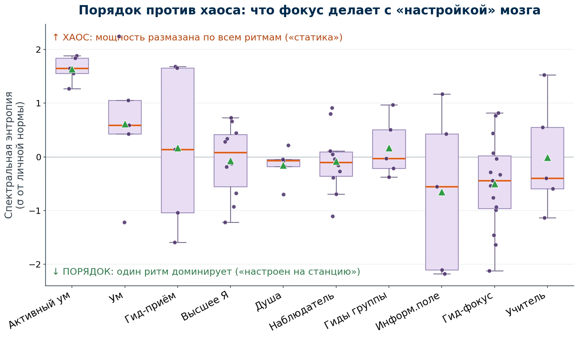 Спектральная энтропия по состояниям
