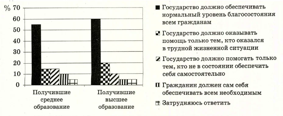Иллюстрация к заданию, рис.1