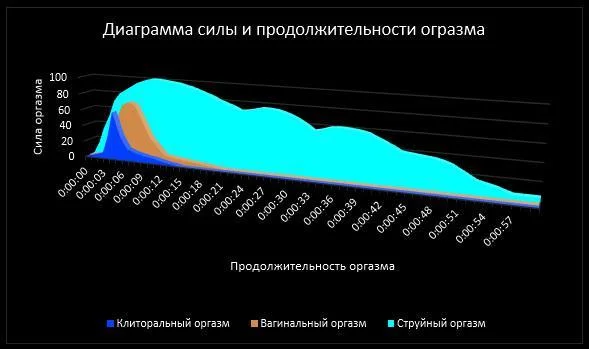 Почему женщины перестают хотеть мужчин?