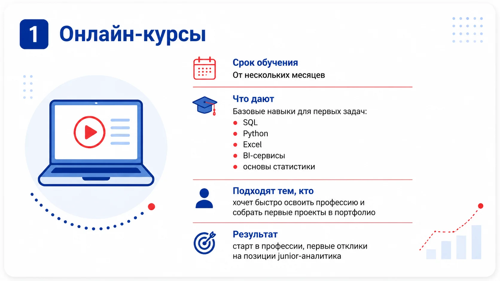 Онлайн-курсы для обучения аналитике данных