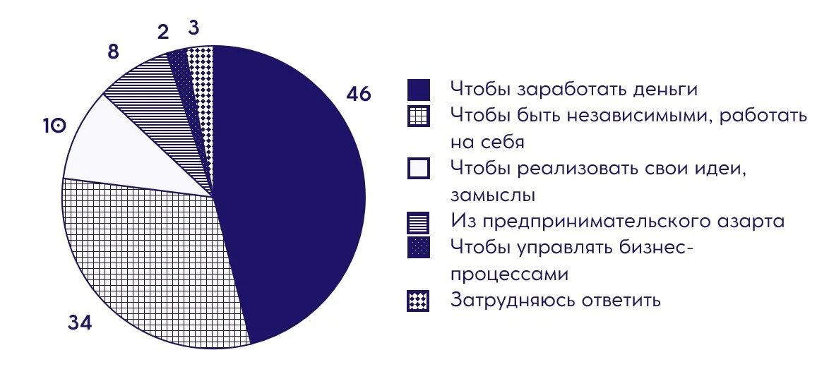 Иллюстрация к заданию, рис.1