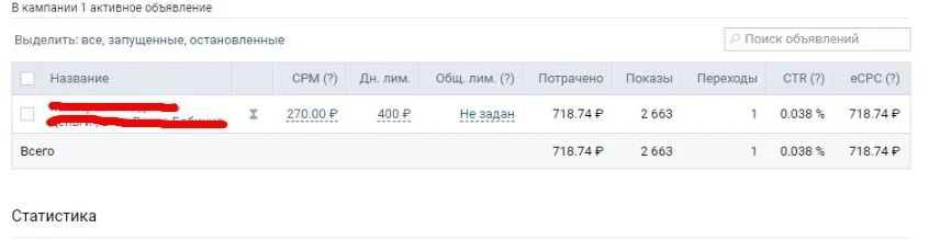 Первые результаты рекламной кампании ВК: 1 переход, CTR 0,038%