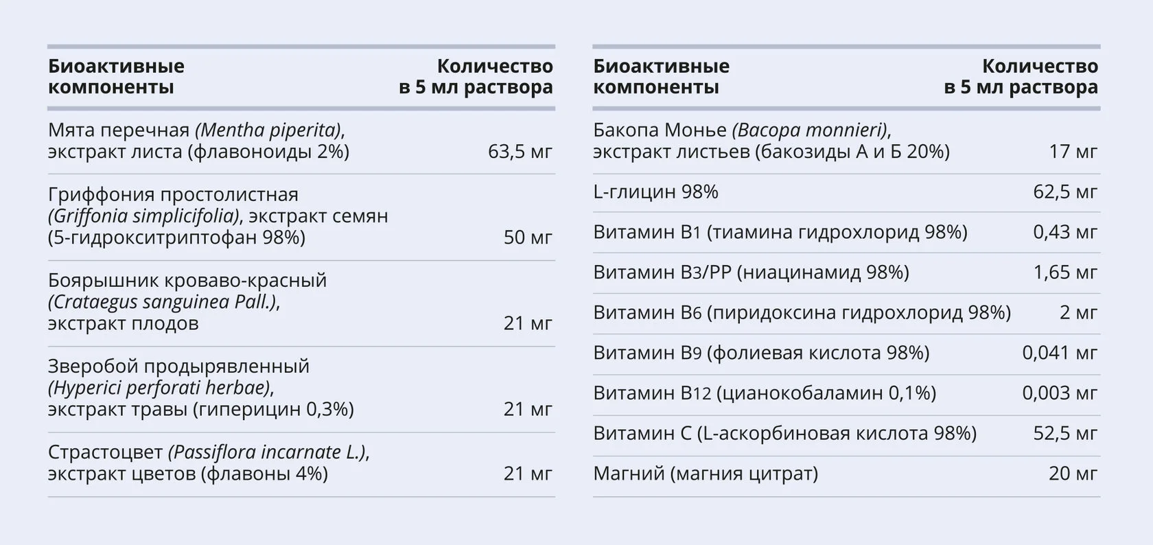 Ментал Комфорт, коллоидная фитоформула, 235 мл