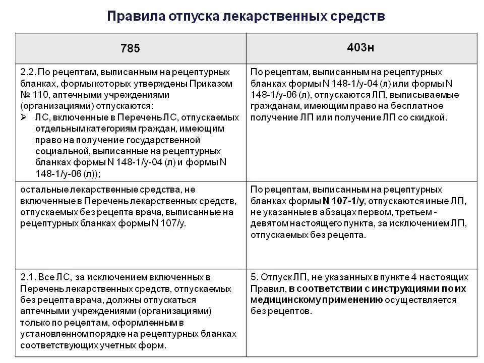 Инструкция по обращению с наркотическими, психотропными, пр