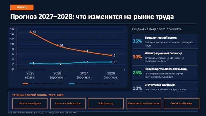 Ключевые тренды и боли HR в России в 2026 | HR-ratings.com
