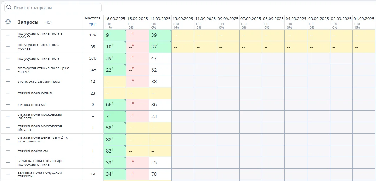 Карта позиций в Яндексе и Google