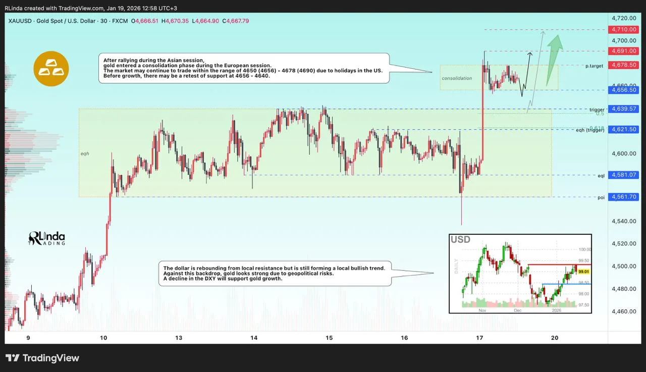 R.Linda Trading - Trading Ideas and Forecast
