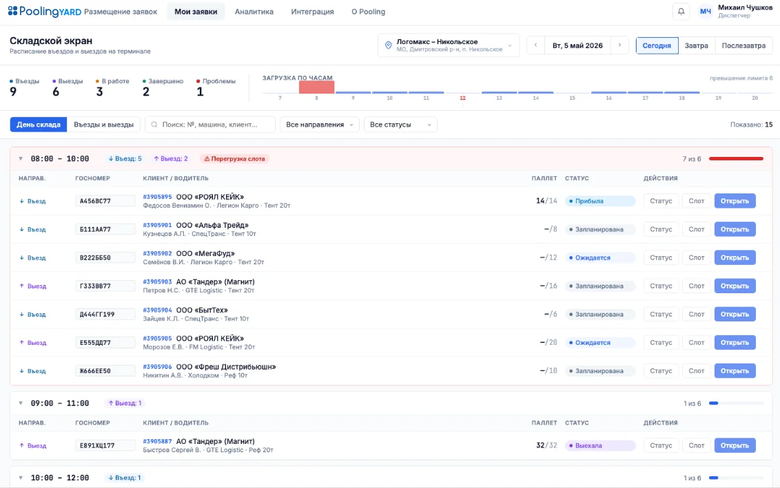 Pooling YARD — складской экран: расписание въездов и выездов на терминале