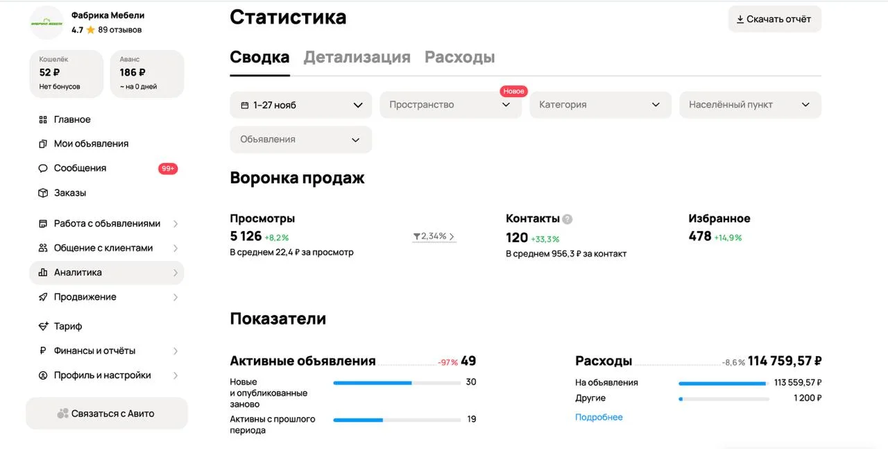 Статистика объявления и стоимость обращения