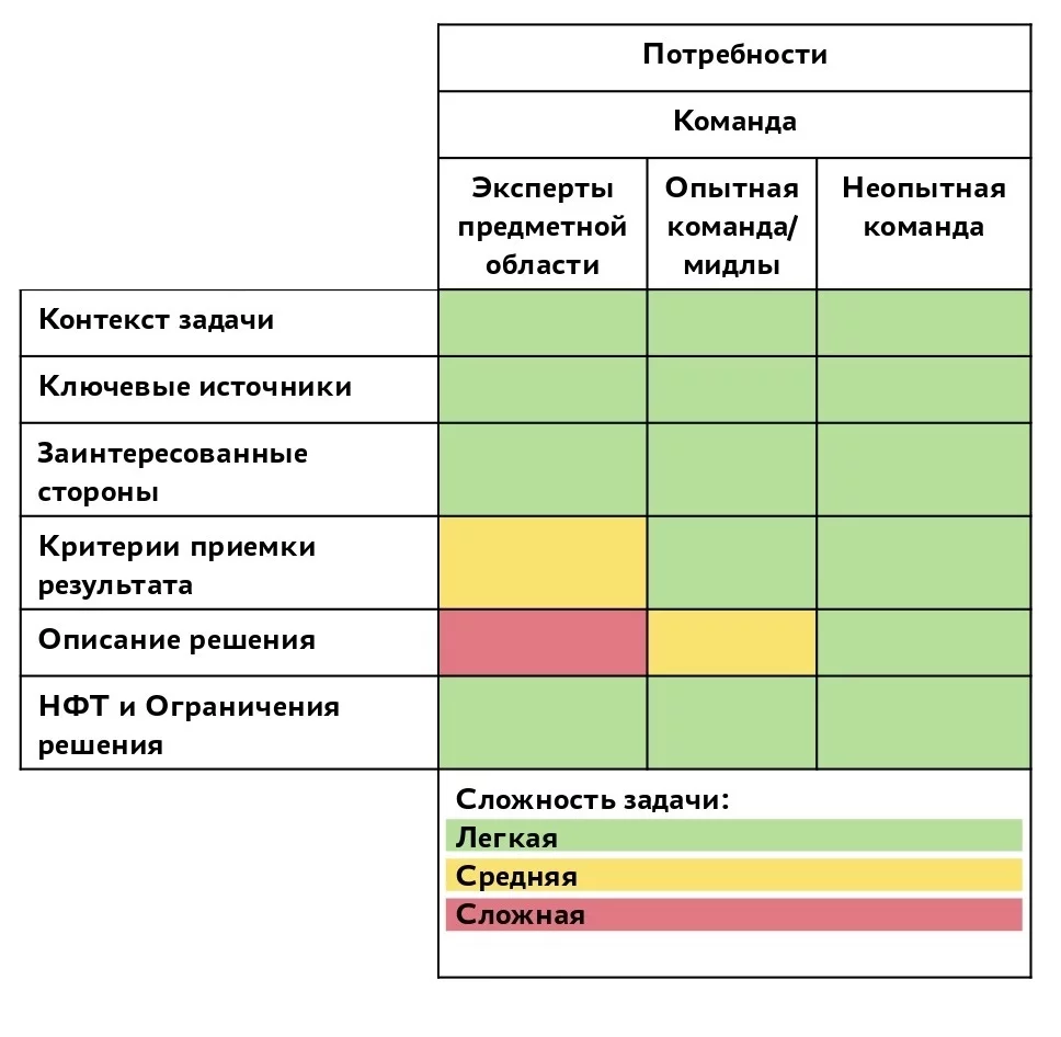 Договор подряда. Заполненный образец | Виды работ - отопление, водоснабжение, канализация