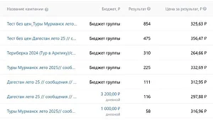 my tour · туроператор, таргет вконтакте — кейс MANIFEST