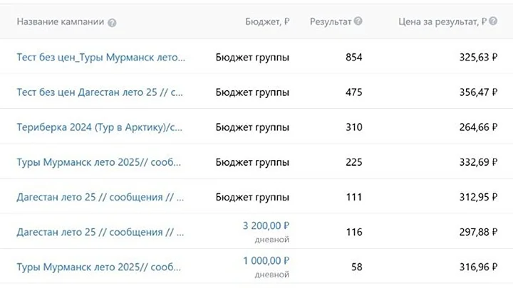 My Tour · таргет вконтакте — кейс MANIFEST