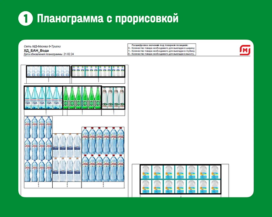 Планограмма с прорисовкой товара