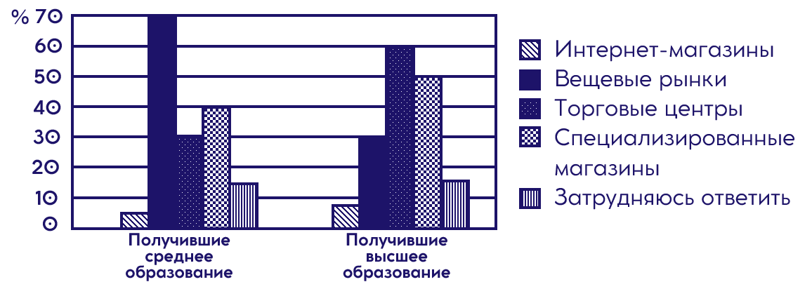 Иллюстрация к заданию, рис.1