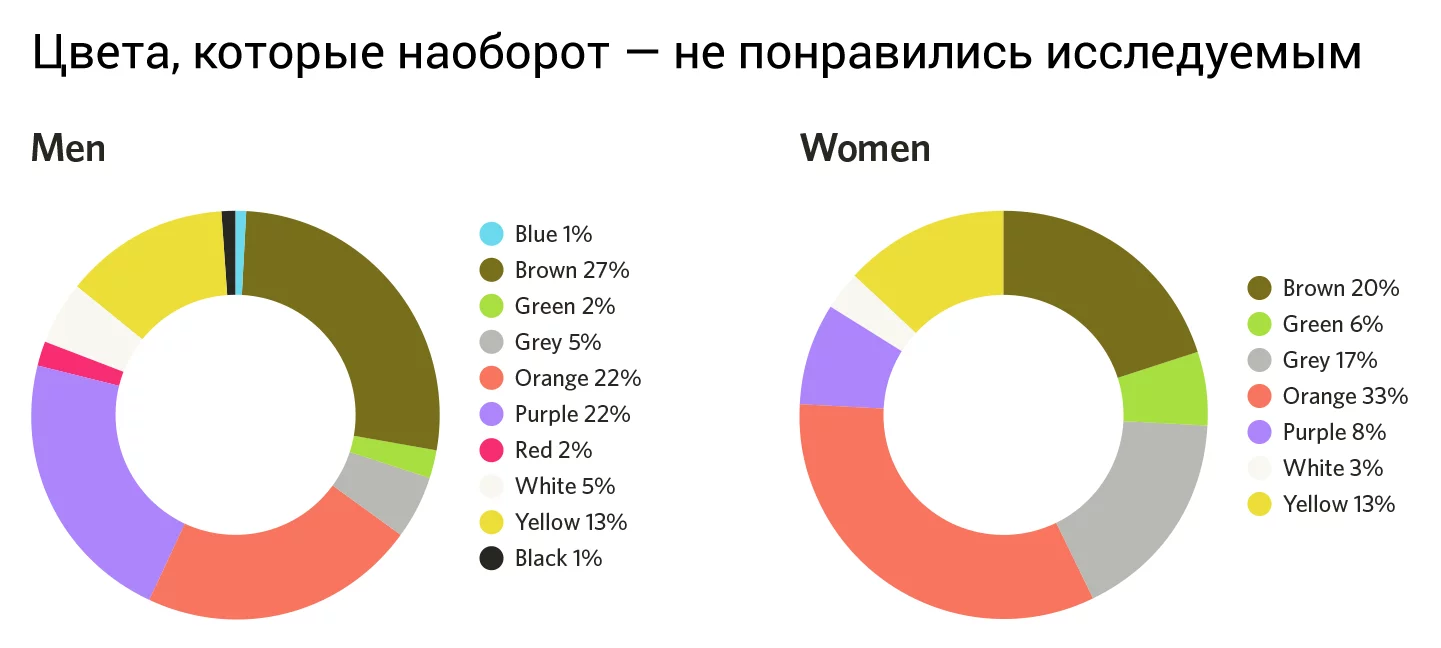 Психология цвета в дизайне: секреты успешного применения