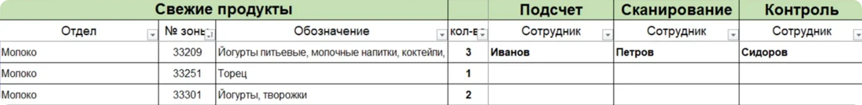 Пример задания на подсчёт с указанием отдела, номера зоны, обозначения и количества