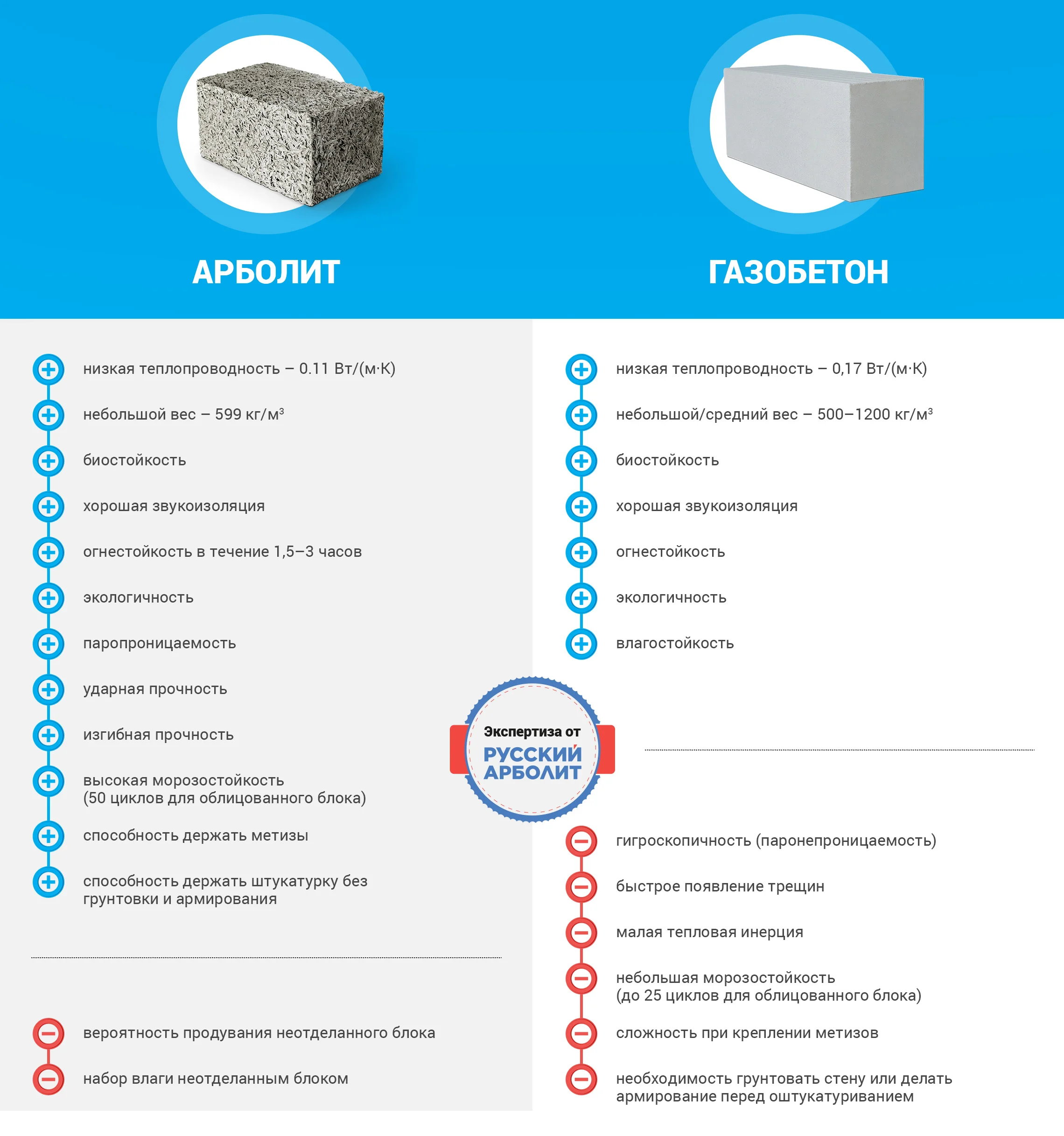 Как открыть производство арболитовых блоков [бизнес план с расчетами на год].