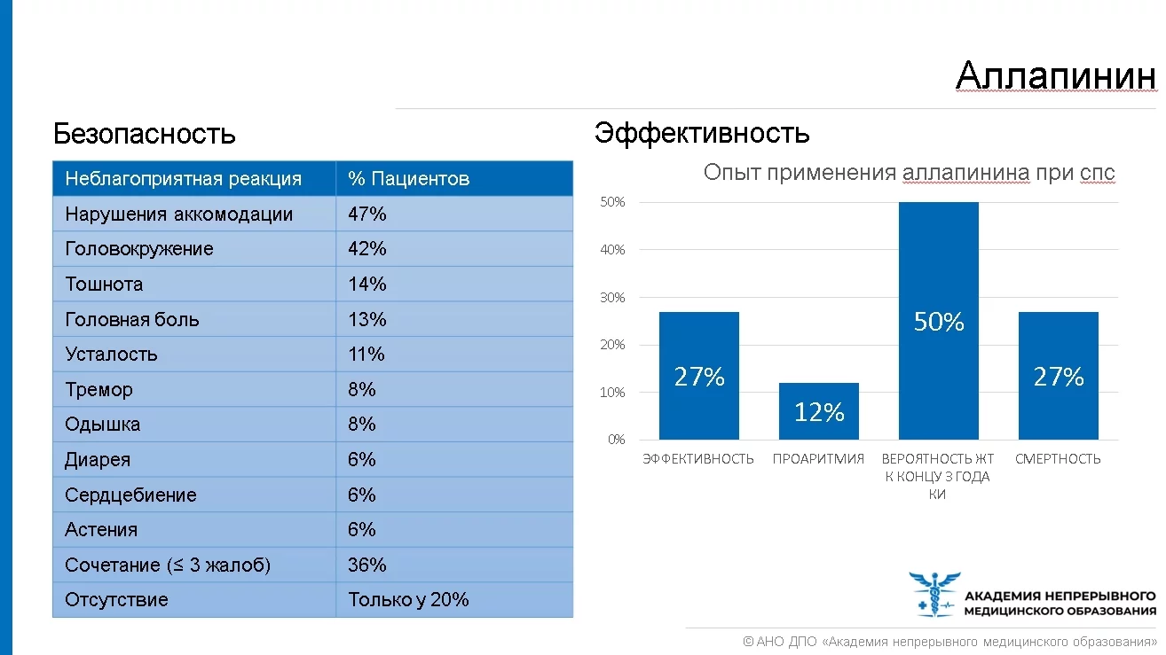 Лечение мерцательной аритмии (в амбулаторных условиях)