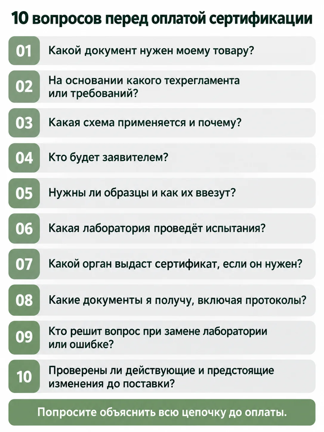 Инфографика к разделу статьи