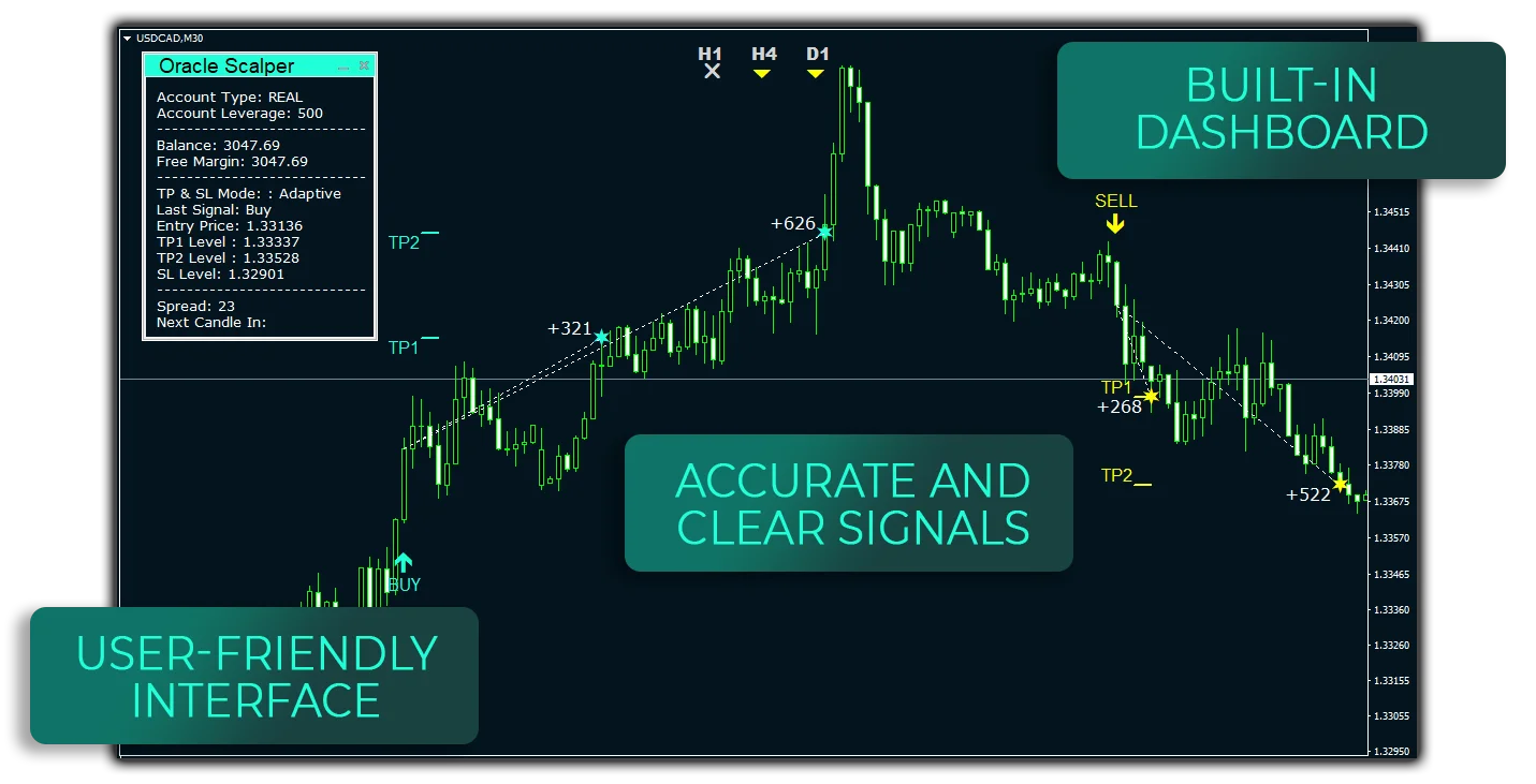 Oracle Scalper Manager