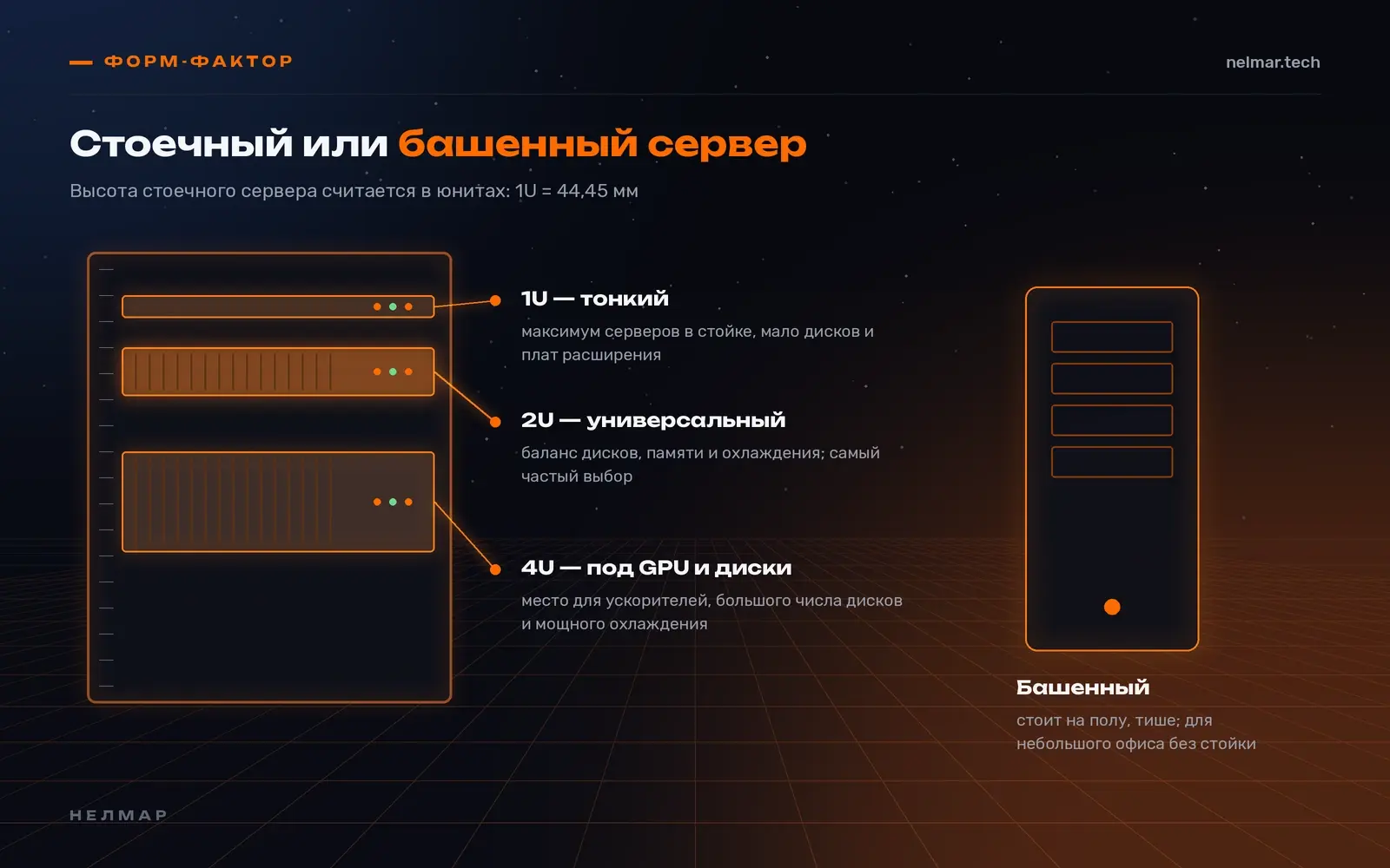 Стоечный и башенный сервер: форм-факторы 1U, 2U и 4U в серверной стойке и напольный башенный сервер