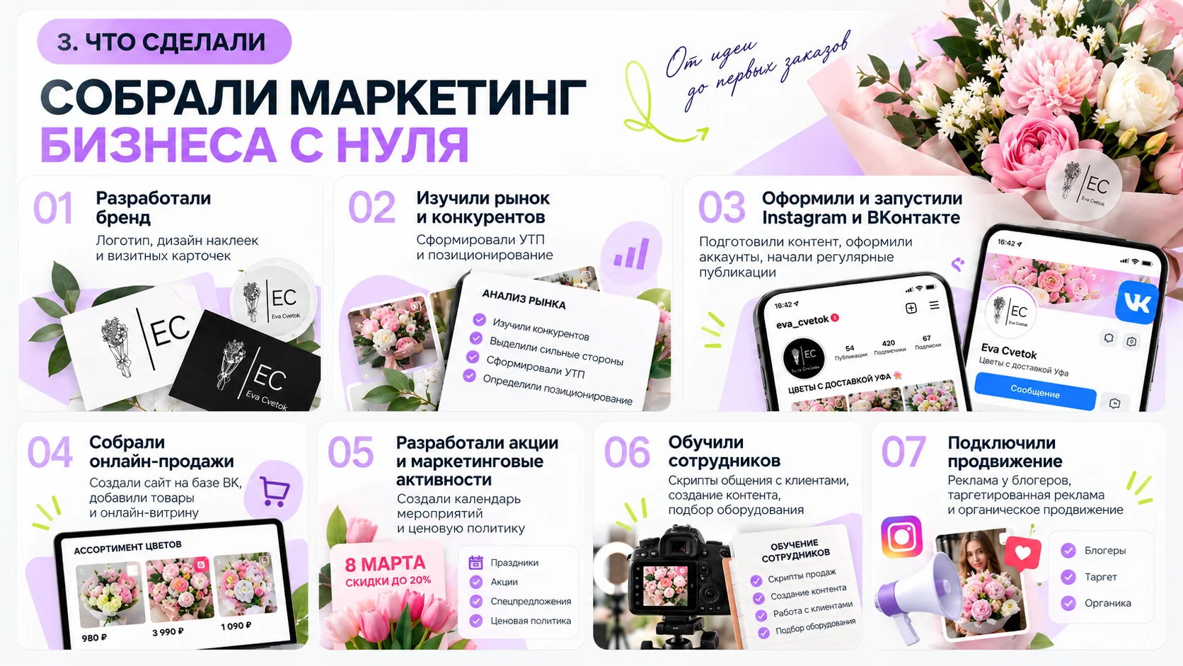 Социальные сети и онлайн-продажи Ева-цветок