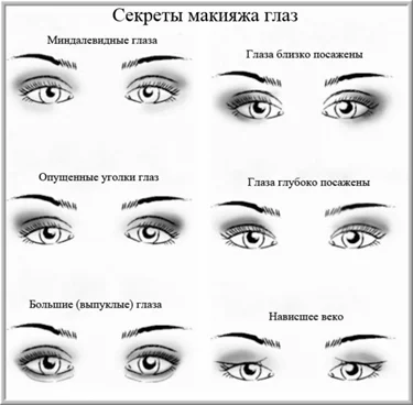 Техника макияжа для карих глаз с подбором оттенков для разных цветотипов: мастер-класс от визажиста