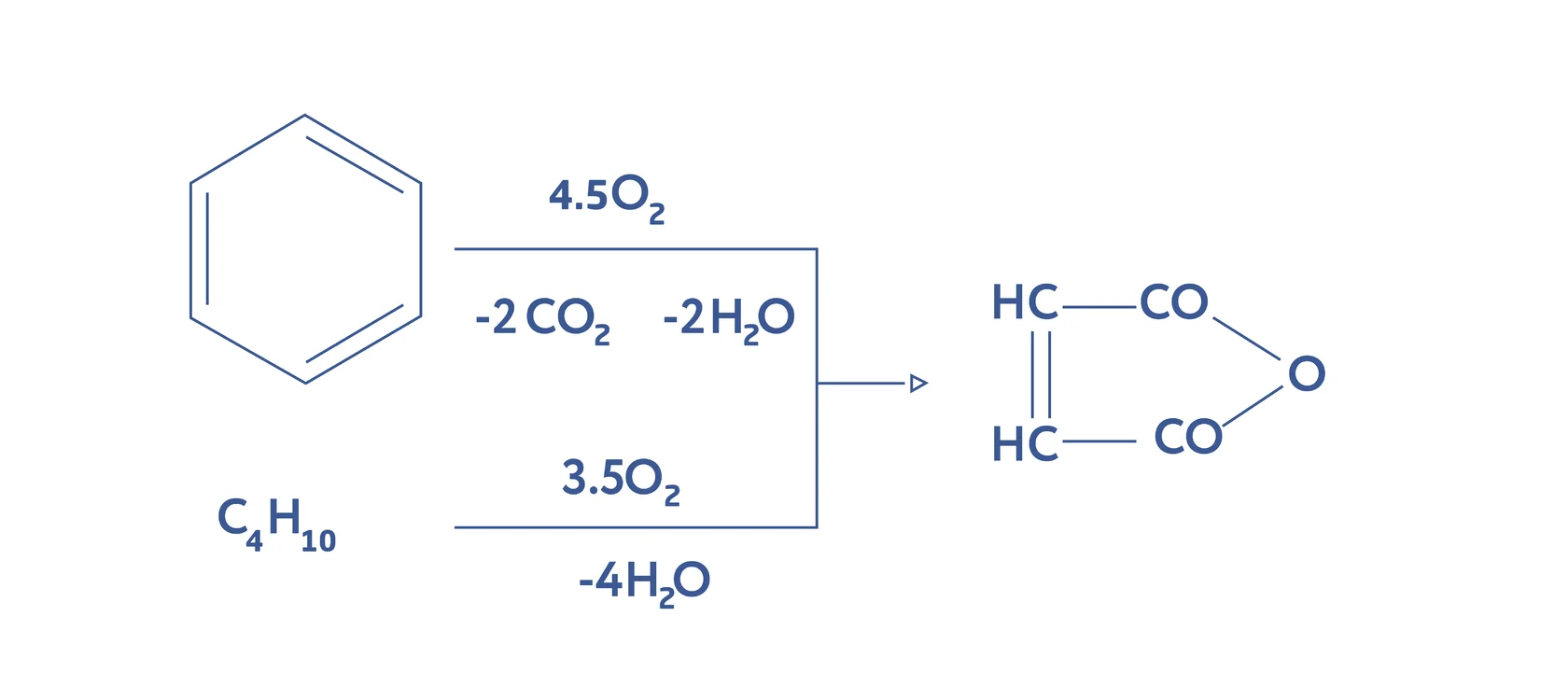 Структура импорта (в натуральном выражении) по видам изоцианатов за 2017 год