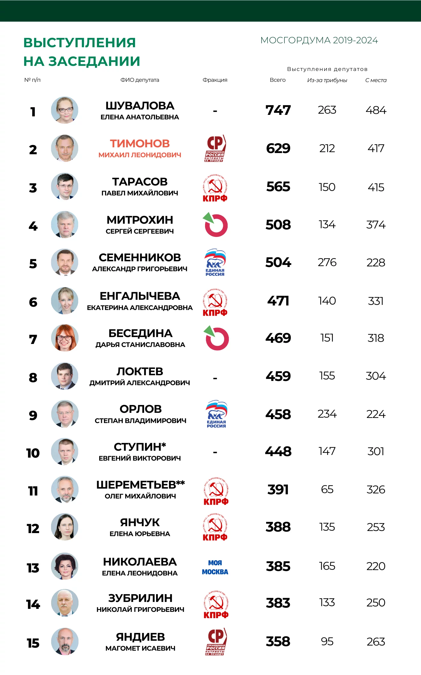 Итоги работы в Мосгордуме