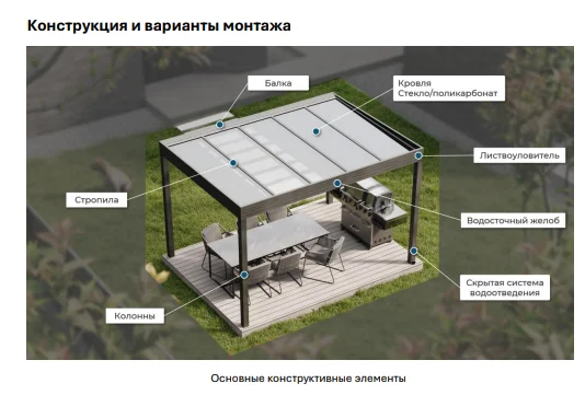 Основные конструктивные элементы перголы ALUTECH